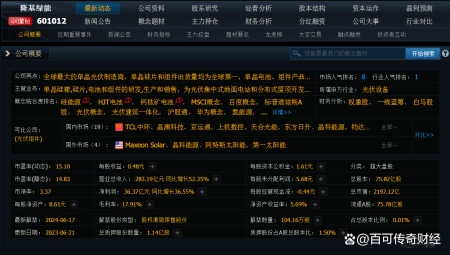 隆基绿能为什么一直下跌